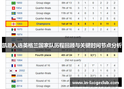 凯恩入选英格兰国家队历程回顾与关键时间节点分析 凯恩入选英格兰国家队历程回顾与关键时间节点分析
