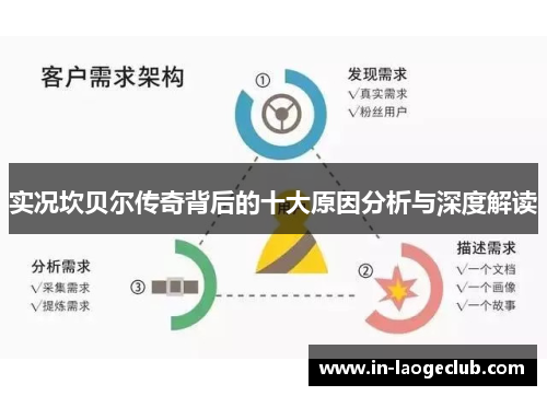 实况坎贝尔传奇背后的十大原因分析与深度解读