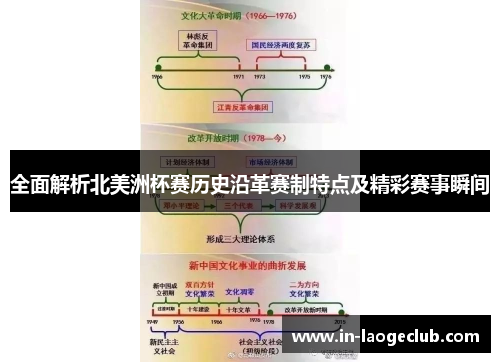 全面解析北美洲杯赛历史沿革赛制特点及精彩赛事瞬间 全面解析北美洲杯赛历史沿革赛制特点及精彩赛事瞬间