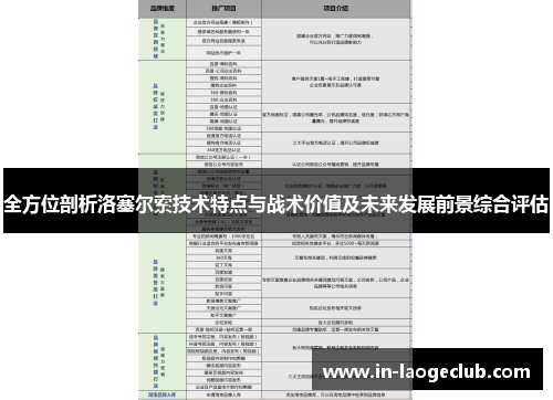 全方位剖析洛塞尔索技术特点与战术价值及未来发展前景综合评估 全方位剖析洛塞尔索技术特点与战术价值及未来发展前景综合评估