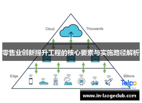 零售业创新提升工程的核心要素与实施路径解析 零售业创新提升工程的核心要素与实施路径解析