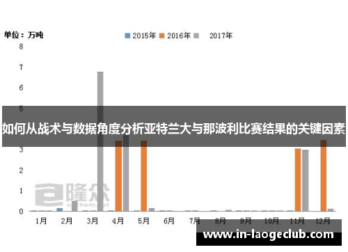 如何从战术与数据角度分析亚特兰大与那波利比赛结果的关键因素 如何从战术与数据角度分析亚特兰大与那波利比赛结果的关键因素