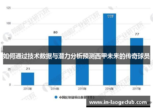 如何通过技术数据与潜力分析预测西甲未来的传奇球员 如何通过技术数据与潜力分析预测西甲未来的传奇球员
