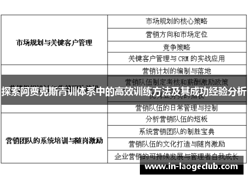 探索阿贾克斯青训体系中的高效训练方法及其成功经验分析